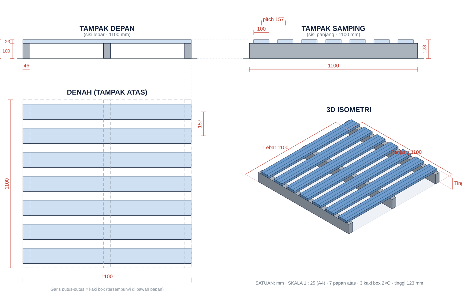 Apa Itu Pallet Besi? Pengertian, Komponen & Fungsinya