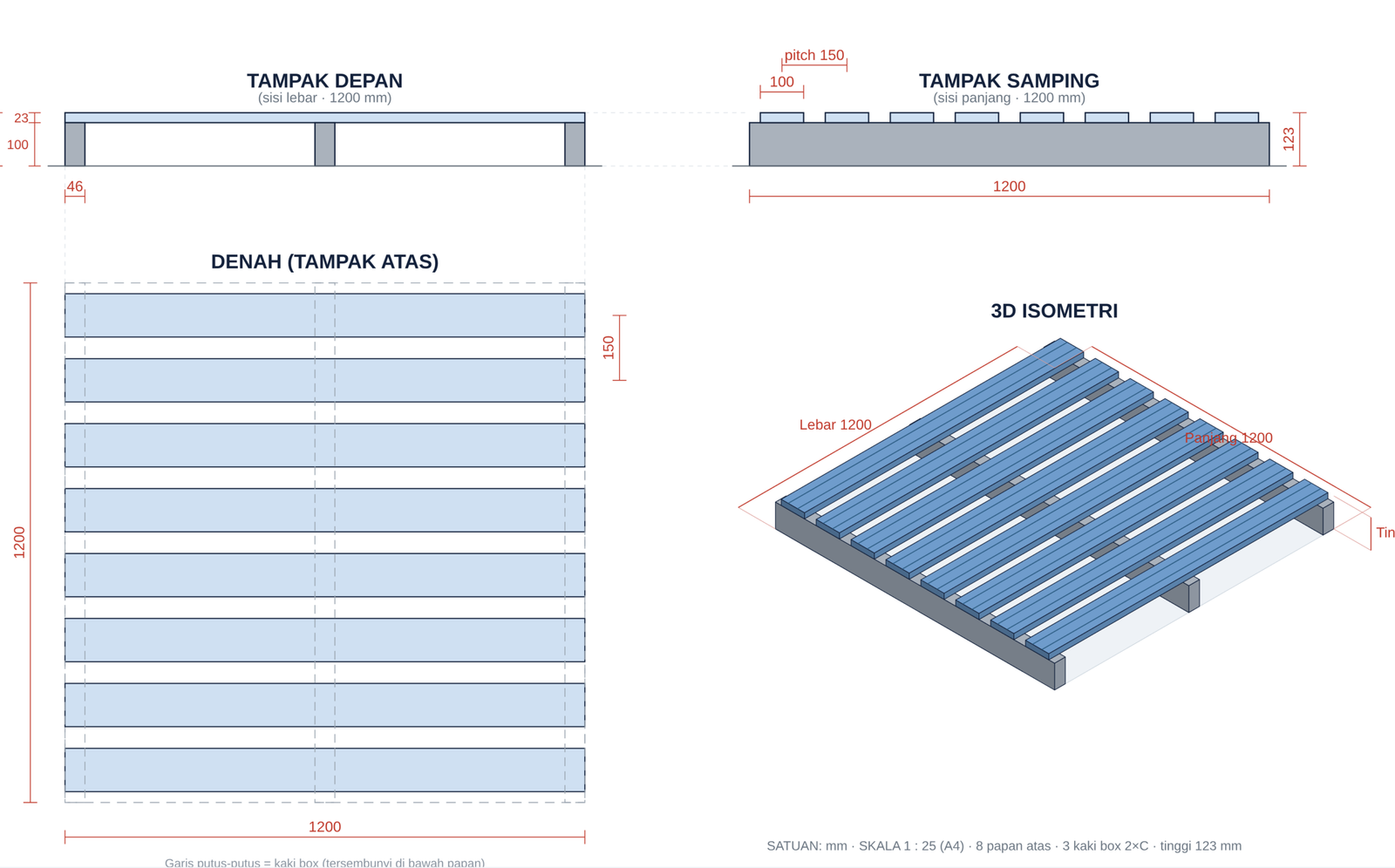 Deck Plat, Wiremesh, atau Perforasi? Panduan Memilih